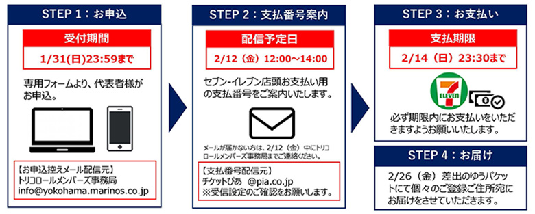 お申込み後のスケジュール