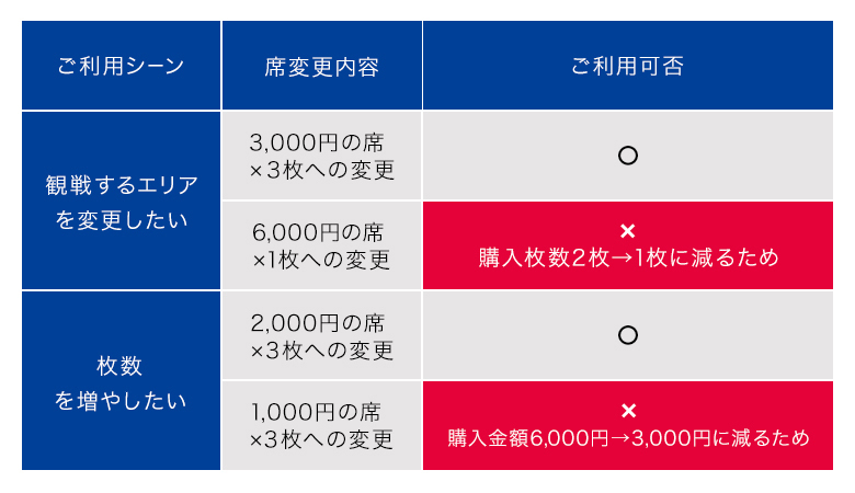 ご利用条件