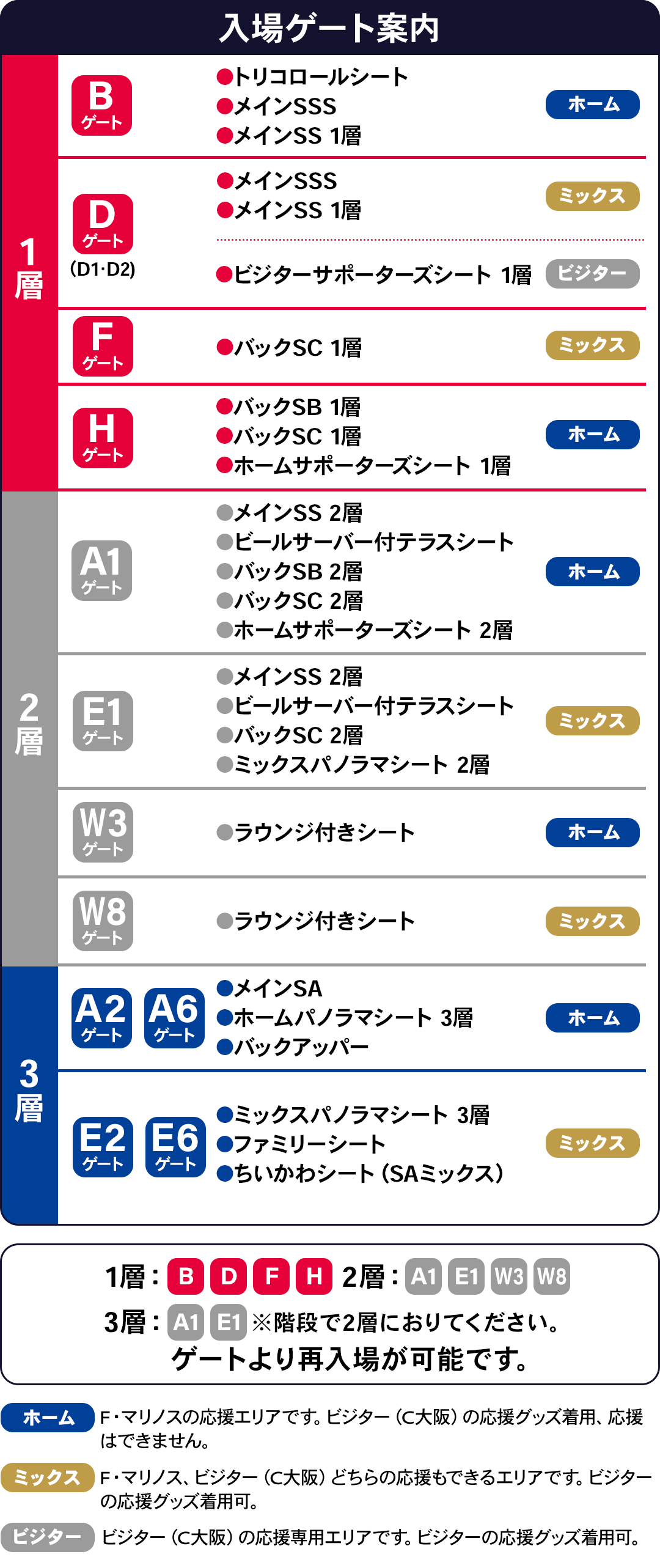 入場ゲート