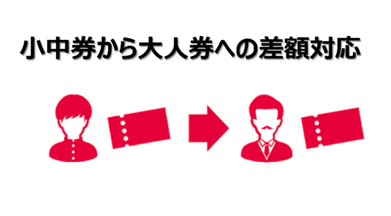 小中券から大人券への差額対応について